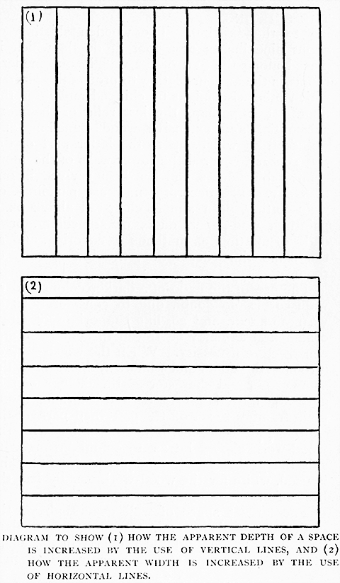 Diagram to Show (1) How the Apparent Depth of a Space Is Increased by the Use of Vertical Lines, and (2) How the Apparent Width Is Increased by the Use of Horizontal Lines.