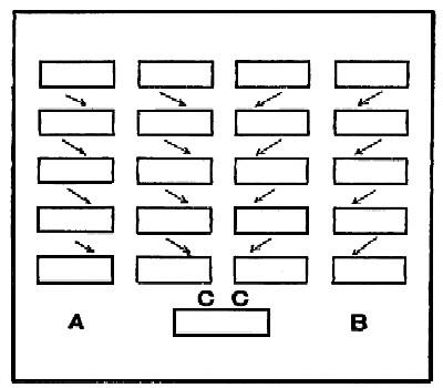 diagram: Hands Up, Hands Down