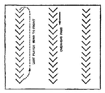 diagram: Arch Ball