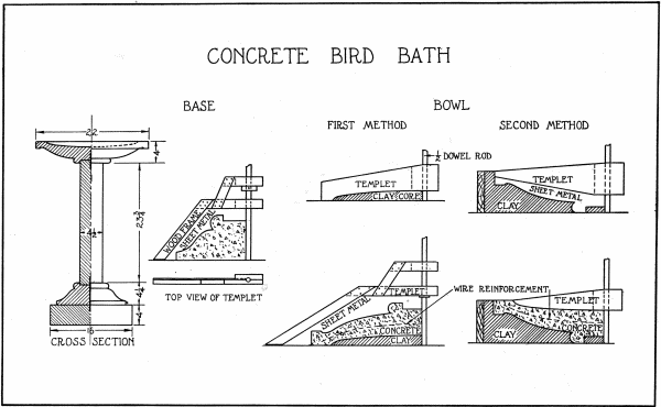 FIG. 63. (CONCRETE BIRD BATH)