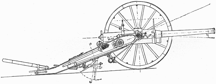 Types of Arms—The Creusot Quick-Firing Field Gun, or "Long Tom"