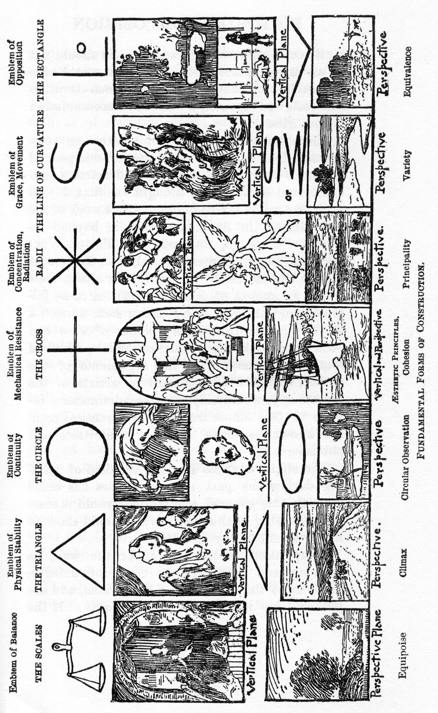 Fundamental Forms of Construction