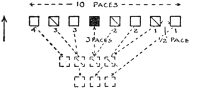 (In this diagram the corporal was in front of the squad before the movement began.)