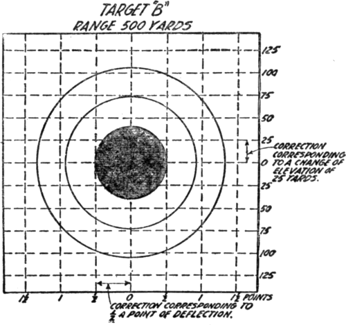 Fig. 35