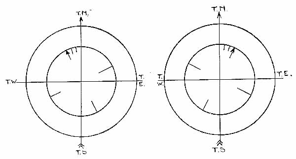 Compass Variation