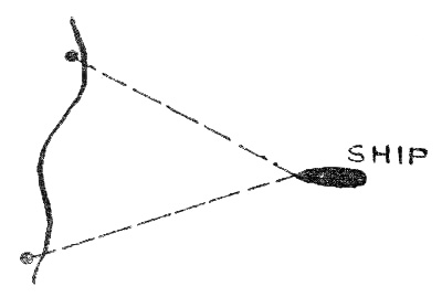 Position of ship from bearings