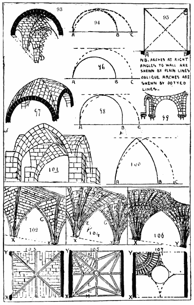 Figs. 93-107.