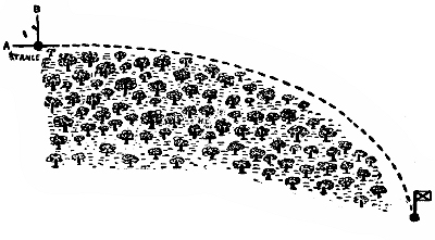 TRAJECTORY OF BALL IN THE CASE OF A QUICK SLICE.