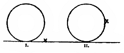 POINTS TO LOOK AT WHEN ADDRESSING THE BALL—(I.) FOR AN ORDINARY STROKE; (II.) FOR A PUSH SHOT.