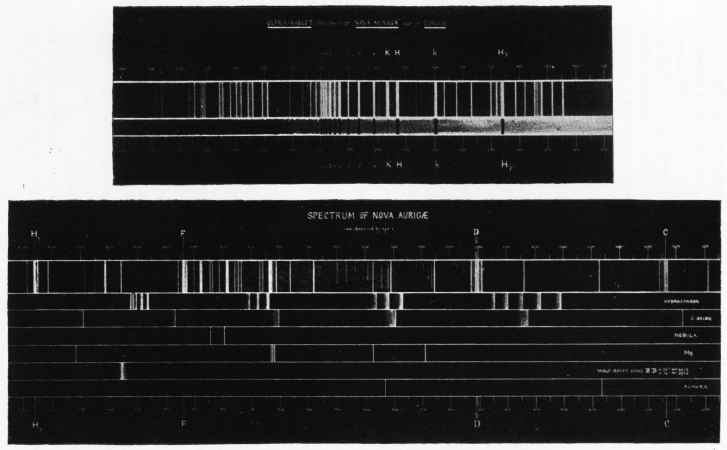 Photographic and Visual Spectrum of Nova Aurigæ.