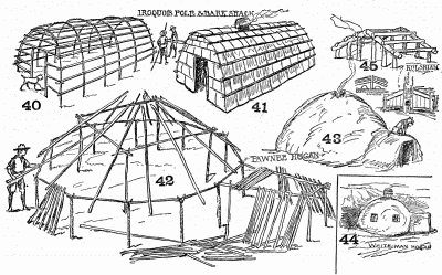 The Iroquois, the Pawnee hogan, the white man's hogan, and the kolshian.