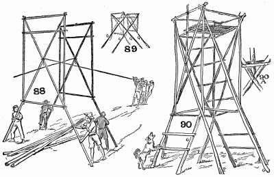 Details of scout signal-tower or game lookout.