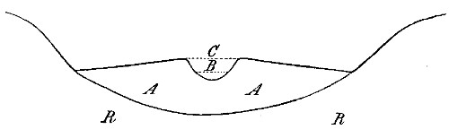 Fig. 48.