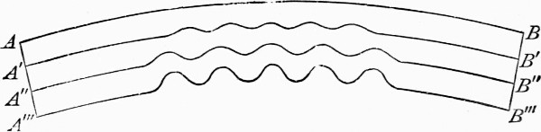 Fig. 17.—Adapted from Ball's paper "On the Formation of Alpine Valleys and Lakes," Lond. and Ed. Phil. Mag. 1863, p. 96.