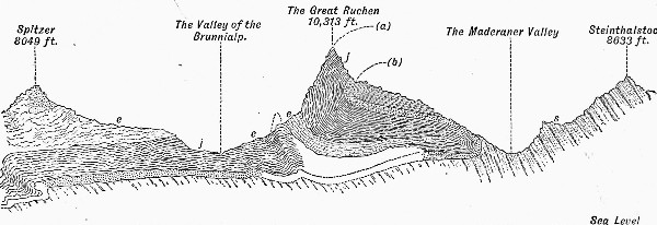 Fig. 19.—e, Eocene strata; j, Jurassic; s, Crystalline rocks.