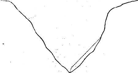 Fig. 25.—Section of a river valley. The dotted line shows a slope or talus of debris.