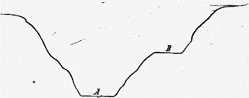 Fig. 27.—A, present river valley; B, old river terrace.