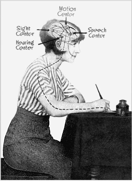 DIAGRAM SHOWING THE FOUR CHIEF ASSOCIATION CENTERS OF THE HUMAN BRAIN