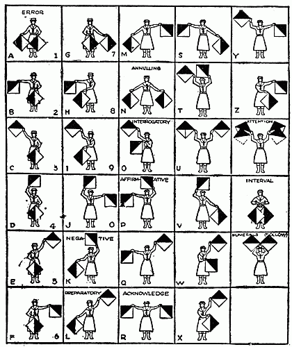 CODE FOR SEMAPHORE SIGNALLING