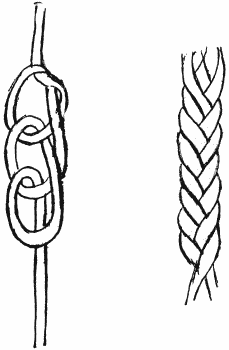 LOOP CHAIN  Showing how stitch is made and appearance of finished chain.