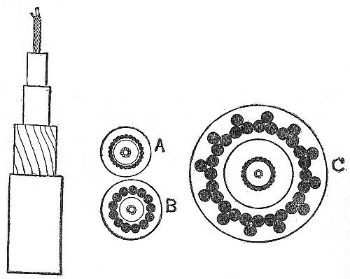 Fig. 59.—Commercial cable, 1894