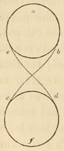 Figure 8 pattern