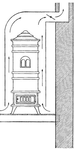 Fig. 18.—Coal-stove ventilation.