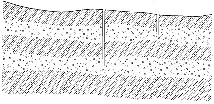 Fig. 26.—The sinking of wells.