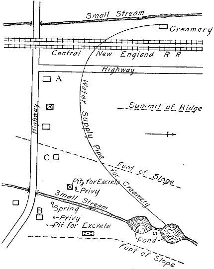 Fig. 37.—Contamination of a creamery from the water-supply.