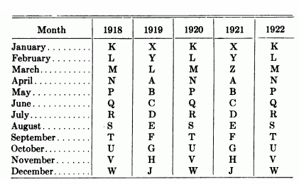 Prest-O-Lite Batteries Age Code Chart