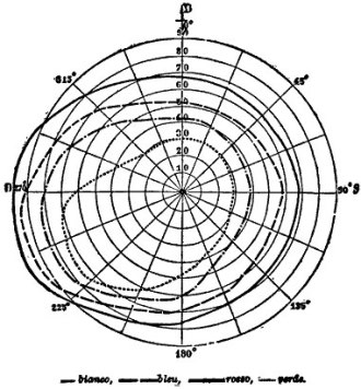 Diagram Showing Normal Vision