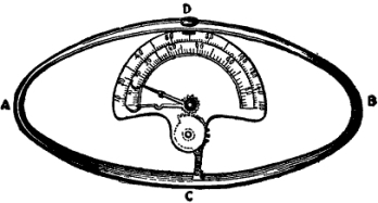 Dynamometer