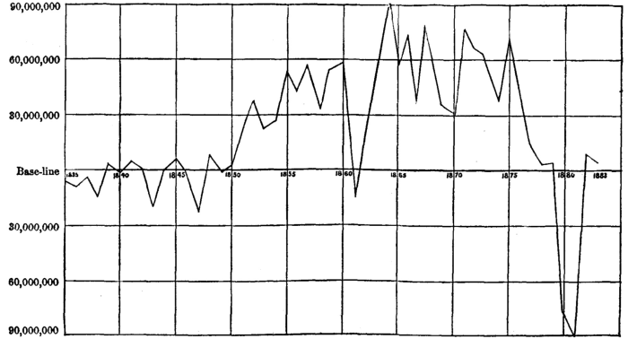 Illustration: Chart XIV.