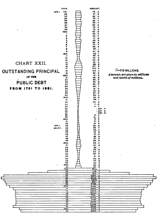 Illustration: Chart XXII.