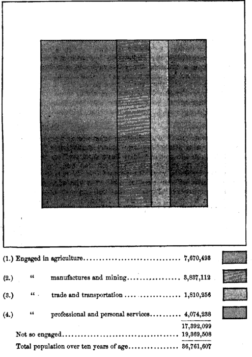 Illustration: Chart XXIV.