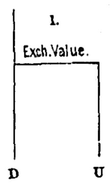 Illustration: Vertical line D, paralleled by shorter vertical line U, D and U connected at top of U by horizontal line.