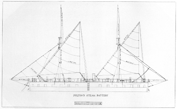 Figure 18.—Sail plan of Fulton's Steam Battery as reconstructed for model in the Museum of History and Technology.