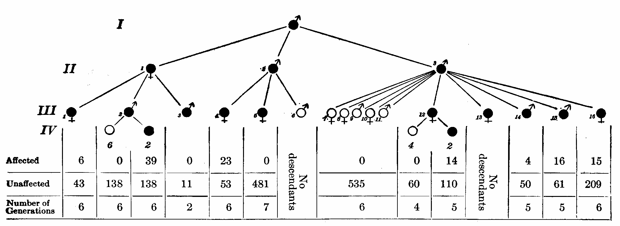 Fig. 19.