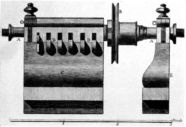 Figure 12.—Well-developed example of lathe headstock having several leads on the spindle and provision for mounting the work or a work-holding chuck on the spindle. Adapted from L’Encyclopédie, vol. 10, plate 13.