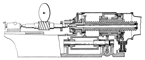 Figure 23.—Details of a work spindle with work, showing the use of a master lead screw to control the pitch of a precision worm thread being ground. From the 1933 U.S. patent 1899654, of F. A. Ward’s worm-grinding machine.