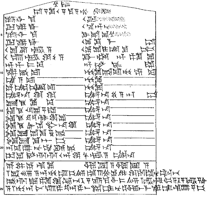 Plate of cuneiform tablet.