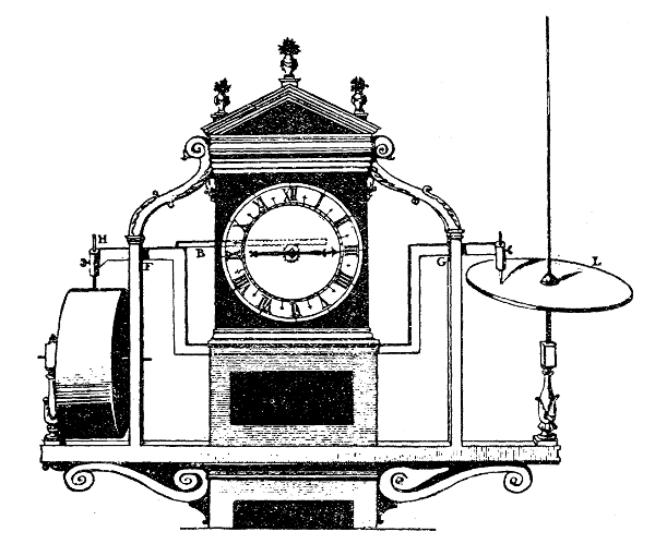 Figure 2.—A contemporary drawing of Wren's "weather clock." (Photo courtesy Royal Society of London.)