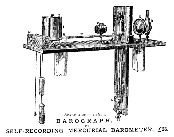 Figure 6.—Photographic registering mercurial barometer, typical commercial version. (From J. J. Hicks, Catalogue of ... Meteorological Instruments, London, n.d., about 1870.)