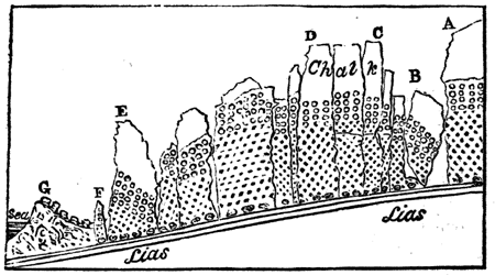 Landslip, near Axmouth, Dec. 1839. (Rev. W. D. Conybeare.)