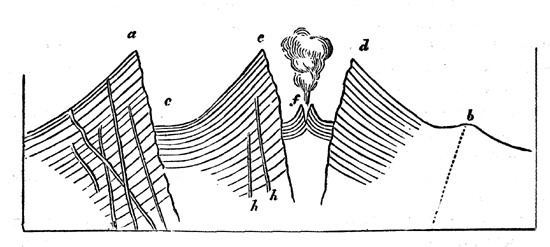 Supposed section of Vesuvius and Somma.