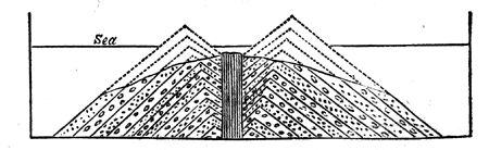 Supposed section of Graham Island.