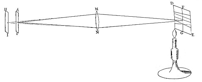 Fig. 12.