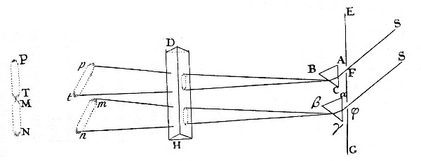 Fig. 17.