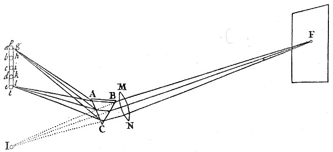 Fig. 24.