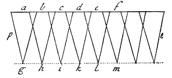 Fig. 25.